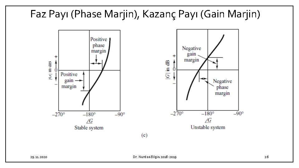 Faz Payı (Phase Marjin), Kazanç Payı (Gain Marjin) 29. 11. 2020 Dr. Nurdan Bilgin