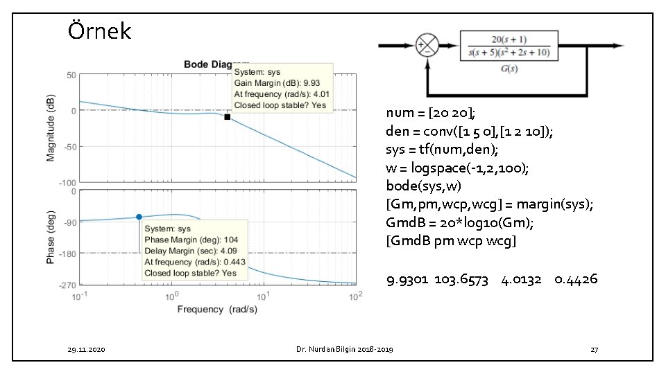 Örnek num = [20 20]; den = conv([1 5 0], [1 2 10]); sys