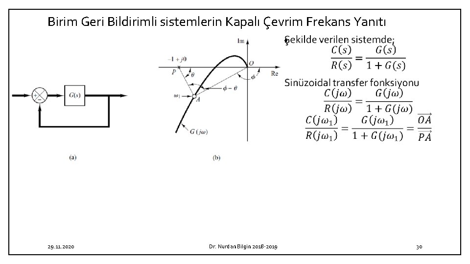 Birim Geri Bildirimli sistemlerin Kapalı Çevrim Frekans Yanıtı • 29. 11. 2020 Dr. Nurdan Birim Geri Bildirimli sistemlerin Kapalı Çevrim Frekans Yanıtı • 29. 11. 2020 Dr. Nurdan
