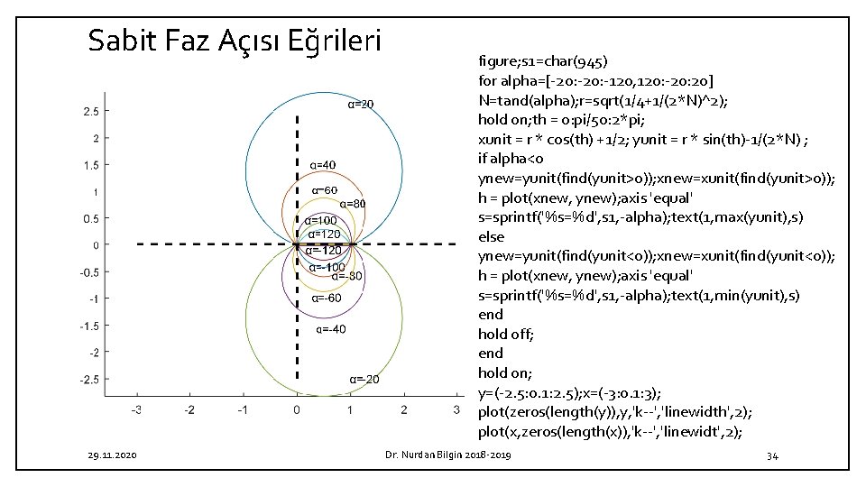 Sabit Faz Açısı Eğrileri 29. 11. 2020 figure; s 1=char(945) for alpha=[-20: -120, 120: