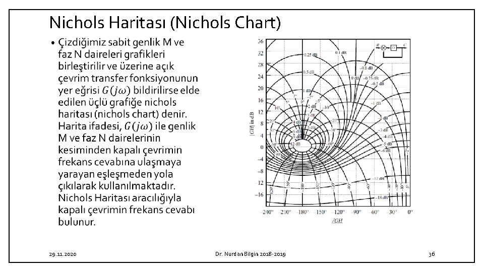 Nichols Haritası (Nichols Chart) • 29. 11. 2020 Dr. Nurdan Bilgin 2018 -2019 36