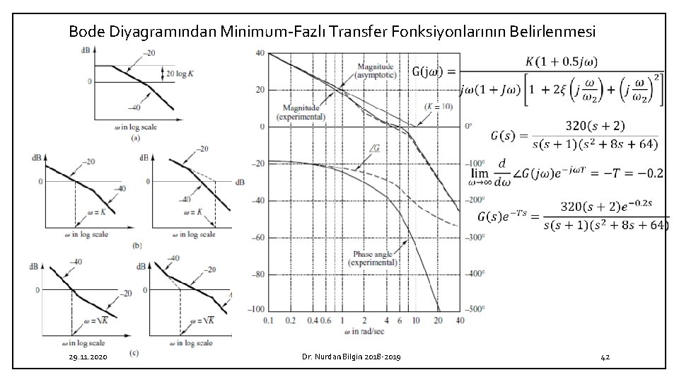 Bode Diyagramından Minimum-Fazlı Transfer Fonksiyonlarının Belirlenmesi 29. 11. 2020 Dr. Nurdan Bilgin 2018 -2019