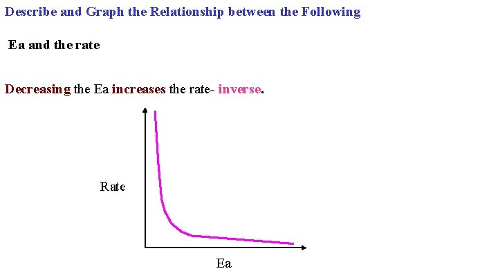 Describe and Graph the Relationship between the Following Ea and the rate Decreasing the