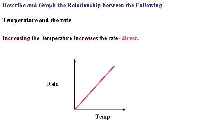 Describe and Graph the Relationship between the Following Temperature and the rate Increasing the