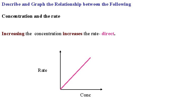 Describe and Graph the Relationship between the Following Concentration and the rate Increasing the