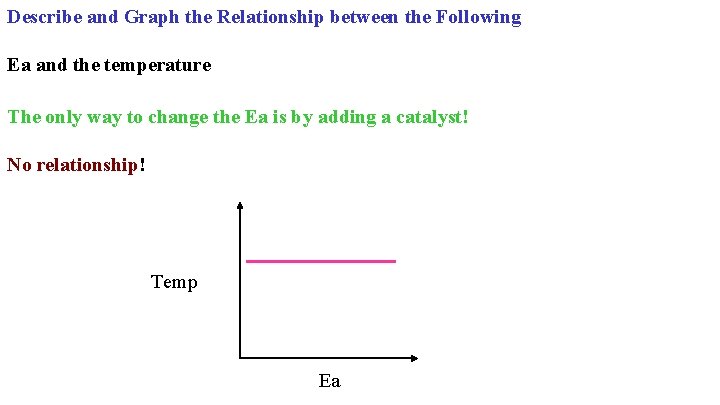 Describe and Graph the Relationship between the Following Ea and the temperature The only