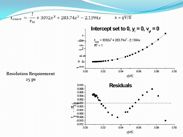 x = q. V/E Resolution Requirement 25 ps 
