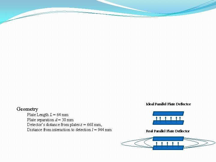 Geometry Plate Length L = 64 mm Plate separation d = 30 mm Detector’s