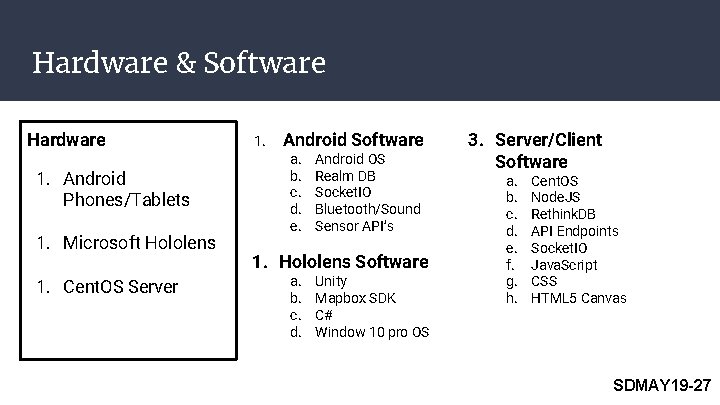 Hardware & Software Hardware 1. Android Phones/Tablets 1. Microsoft Hololens 1. Cent. OS Server Hardware & Software Hardware 1. Android Phones/Tablets 1. Microsoft Hololens 1. Cent. OS Server