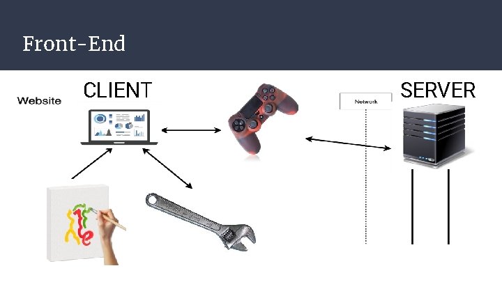 Front-End CLIENT SERVER Front-End CLIENT SERVER