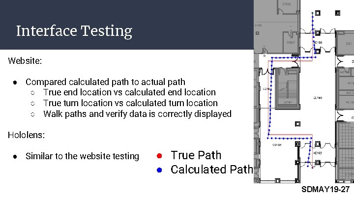 Interface Testing Website: ● Compared calculated path to actual path ○ True end location Interface Testing Website: ● Compared calculated path to actual path ○ True end location