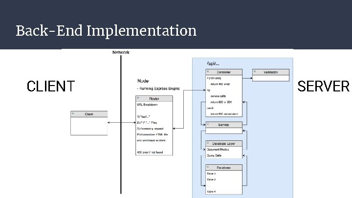Back-End Implementation CLIENT SERVER Back-End Implementation CLIENT SERVER