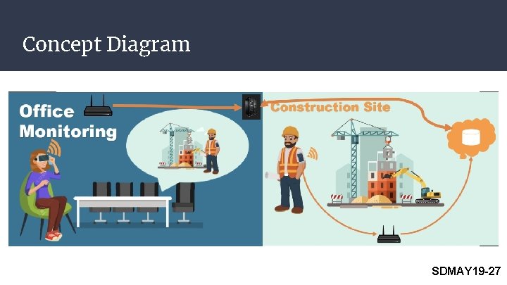 Concept Diagram SDMAY 19 -27 Concept Diagram SDMAY 19 -27