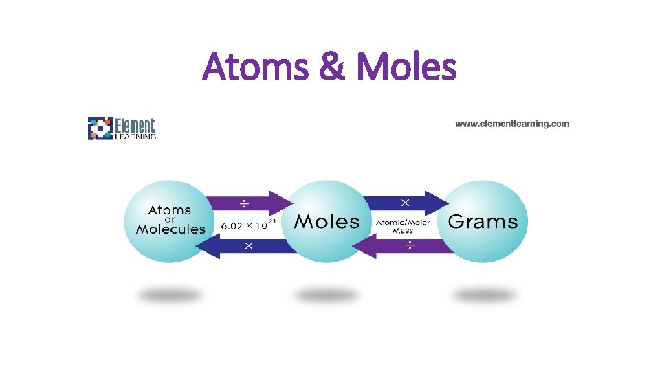 Atoms & Moles 
