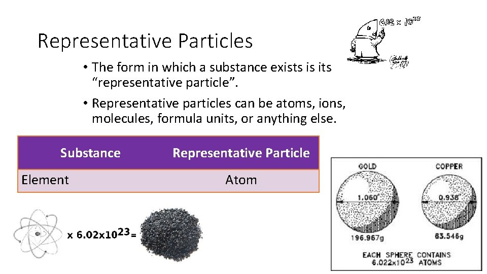 Representative Particles • The form in which a substance exists is its “representative particle”.