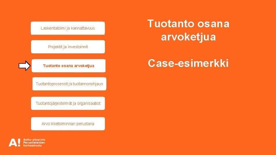 Laskentatoimi ja kannattavuus Tuotanto osana arvoketjua Projektit ja investoinnit Tuotanto osana arvoketjua Tuotantoprosessit ja