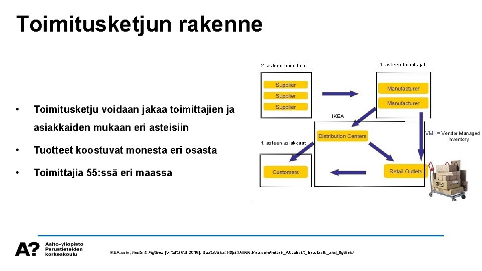 Toimitusketjun rakenne 1. asteen toimittajat 2. asteen toimittajat • Toimitusketju voidaan jakaa toimittajien ja