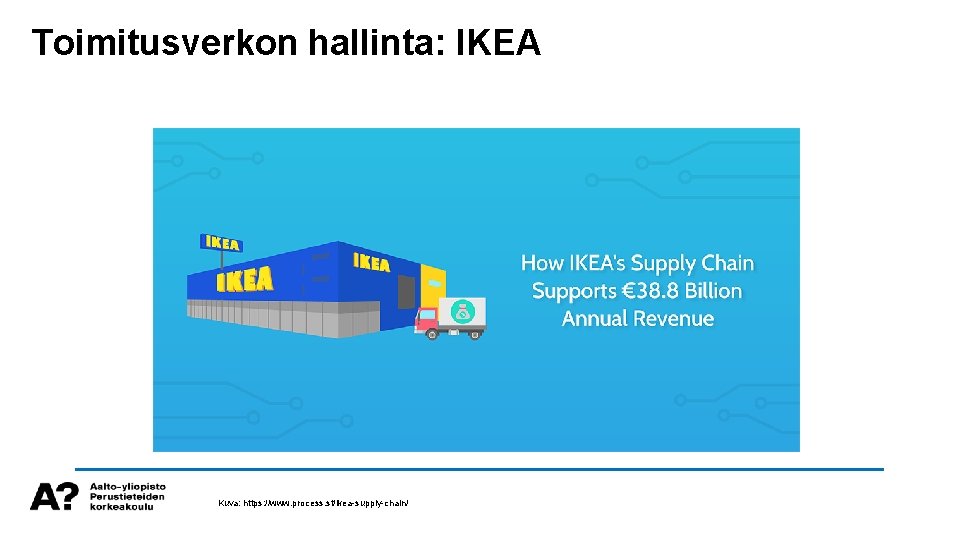 Toimitusverkon hallinta: IKEA Kuva: https: //www. process. st/ikea-supply-chain/ 