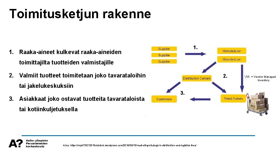 Toimitusketjun rakenne 1. Raaka-aineet kulkevat raaka-aineiden toimittajilta tuotteiden valmistajille 2. Valmiit tuotteet toimitetaan joko