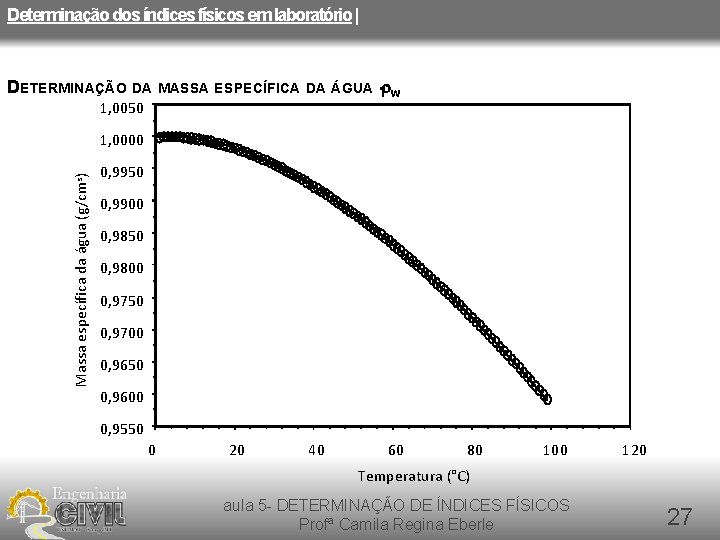 Determinação dos índices físicos em laboratório | DETERMINAÇÃO DA MASSA ESPECÍFICA DA ÁGUA -rw