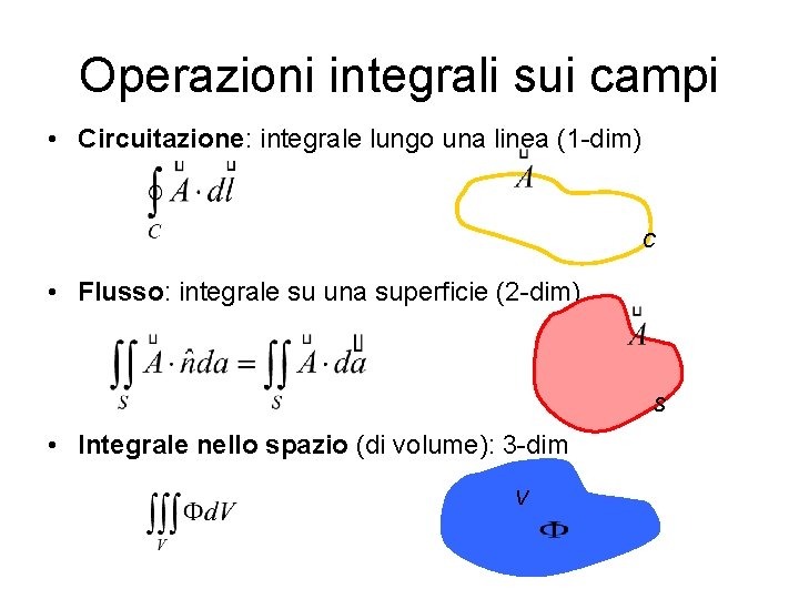 Operazioni integrali sui campi • Circuitazione: integrale lungo una linea (1 -dim) C •