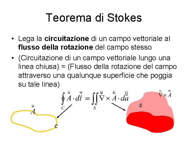 Teorema di Stokes • Lega la circuitazione di un campo vettoriale al flusso della