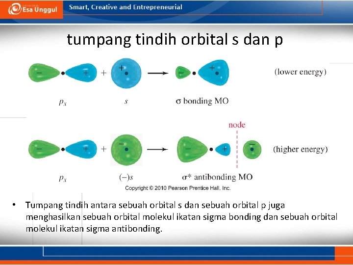 tumpang tindih orbital s dan p • Tumpang tindih antara sebuah orbital s dan