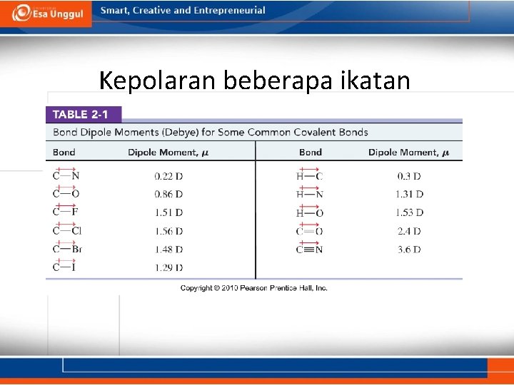 Kepolaran beberapa ikatan 