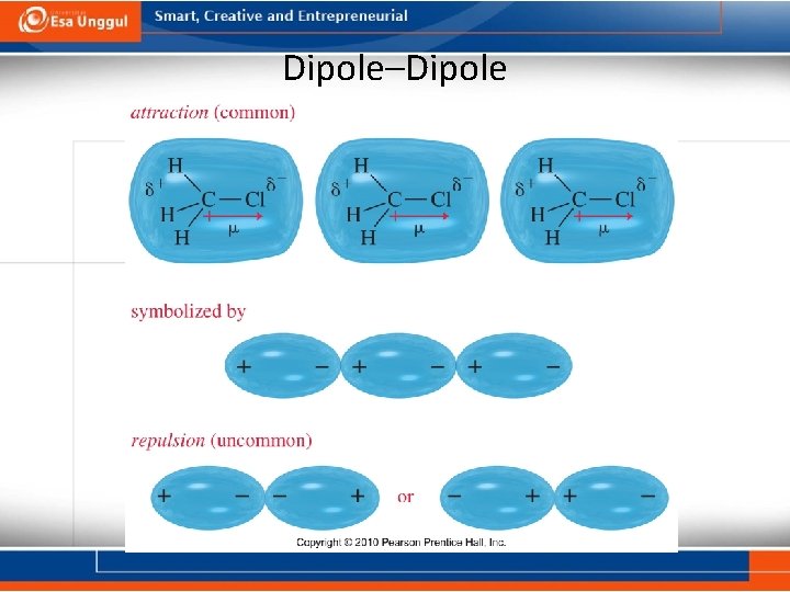 Dipole–Dipole 