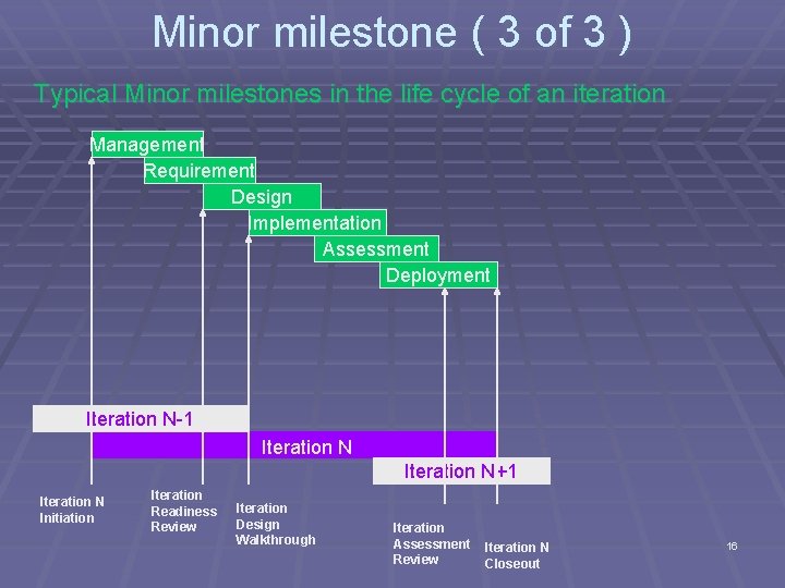 Minor milestone ( 3 of 3 ) Typical Minor milestones in the life cycle