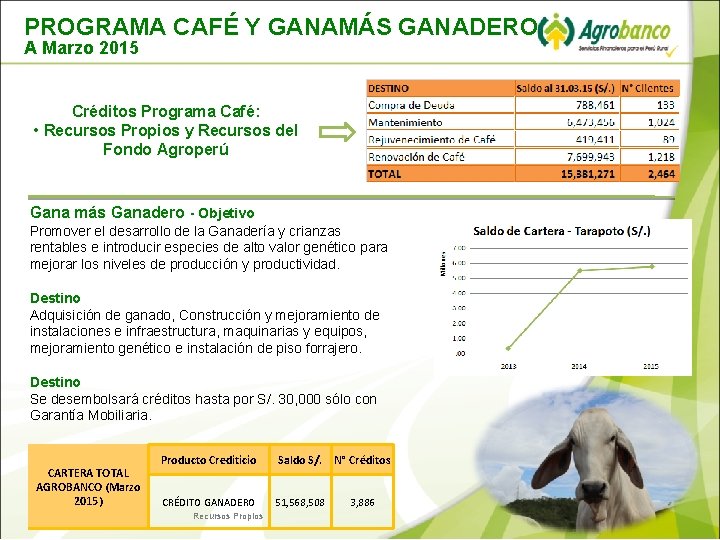 PROGRAMA CAFÉ Y GANAMÁS GANADERO A Marzo 2015 Créditos Programa Café: • Recursos Propios