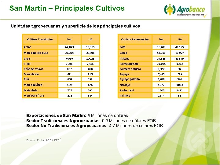 San Martín – Principales Cultivos Unidades agropecuarias y superficie de los principales cultivos Cultivos San Martín – Principales Cultivos Unidades agropecuarias y superficie de los principales cultivos Cultivos