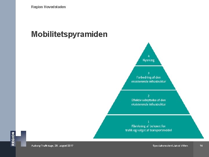 Region Hovedstaden Mobilitetspyramiden Aalborg Trafikdage, 28. august 2017 Specialkonsulent Jakob Villien 14 