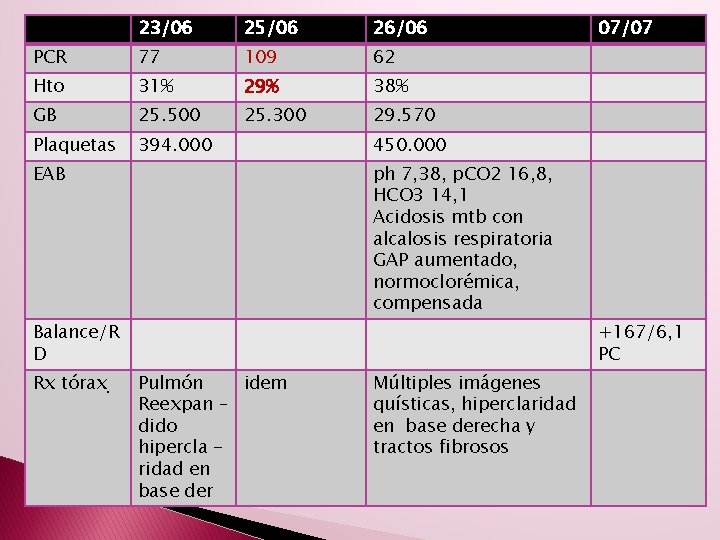 23/06 25/06 26/06 PCR 77 109 62 Hto 31% 29% 38% GB 25. 500 23/06 25/06 26/06 PCR 77 109 62 Hto 31% 29% 38% GB 25. 500