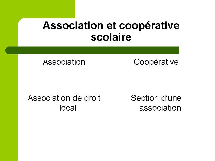 Association et coopérative scolaire Association Coopérative Association de droit local Section d’une association 