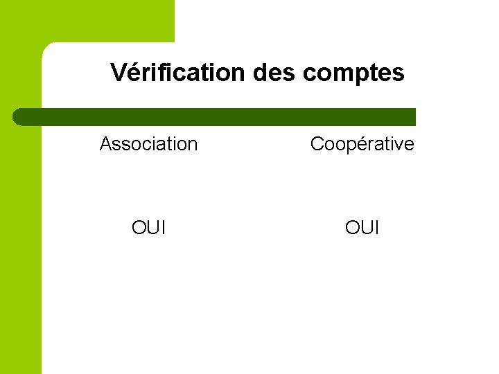 Vérification des comptes Association Coopérative OUI 