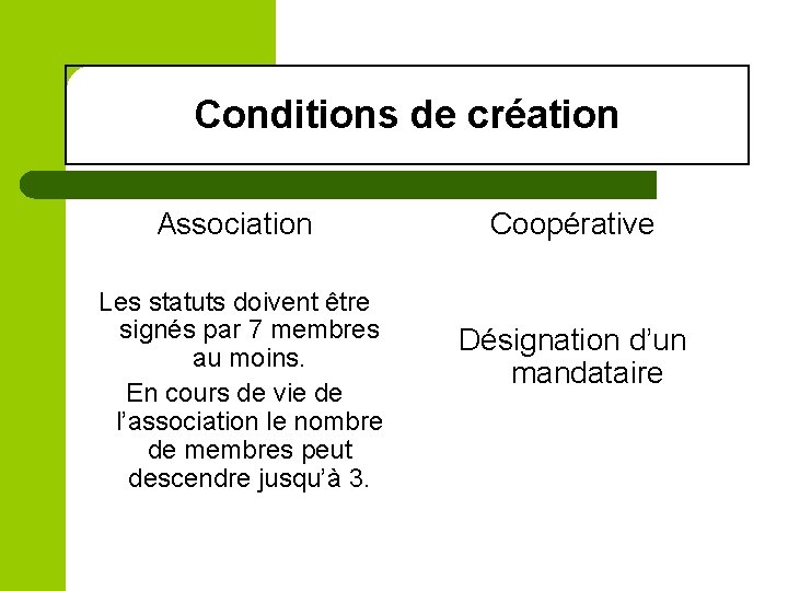 Conditions de création Association Les statuts doivent être signés par 7 membres au moins.