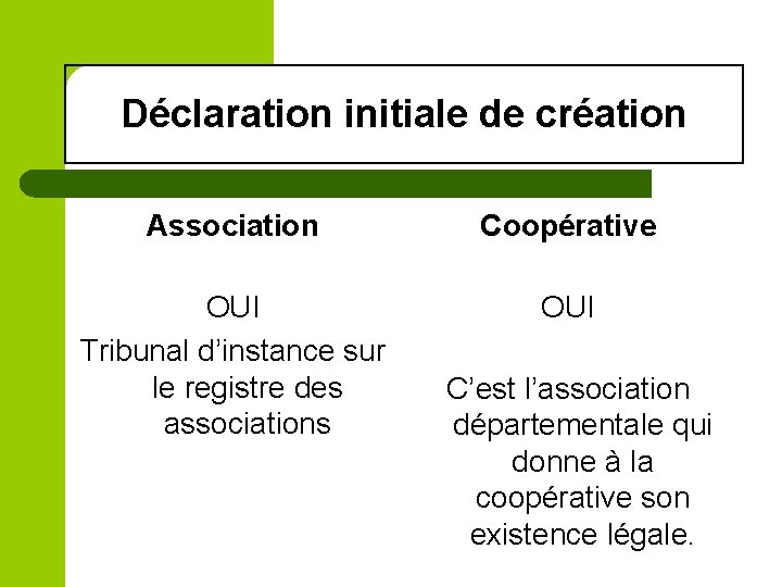 Déclaration initiale de création Association Coopérative OUI Tribunal d’instance sur le registre des associations