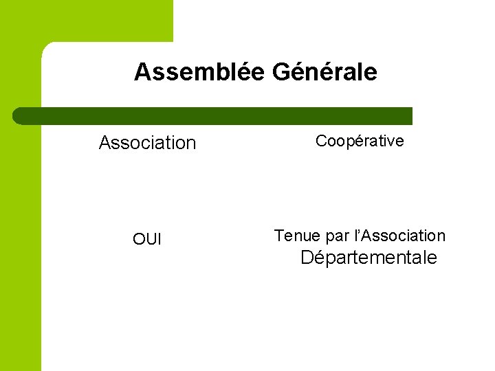 Assemblée Générale Association Coopérative OUI Tenue par l’Association Départementale 