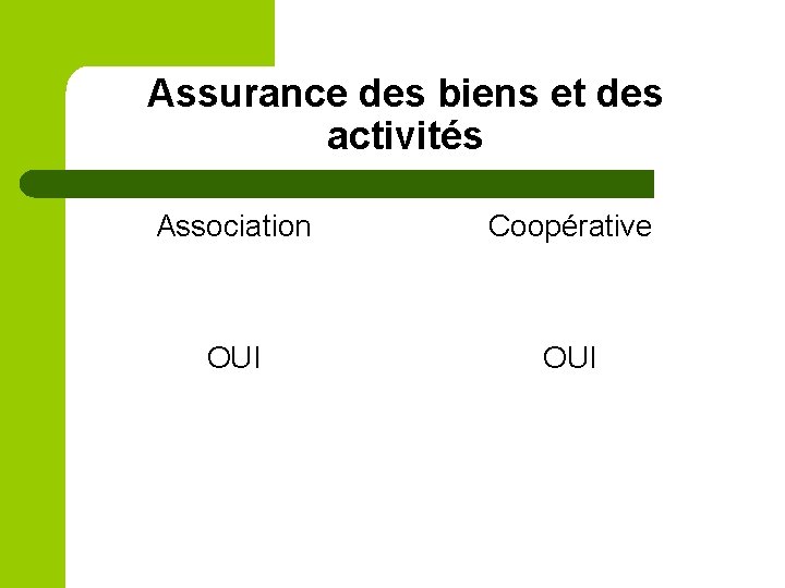 Assurance des biens et des activités Association Coopérative OUI 