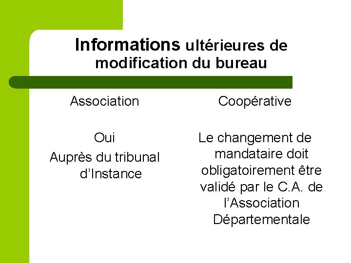 Informations ultérieures de modification du bureau Association Oui Auprès du tribunal d’Instance Coopérative Le