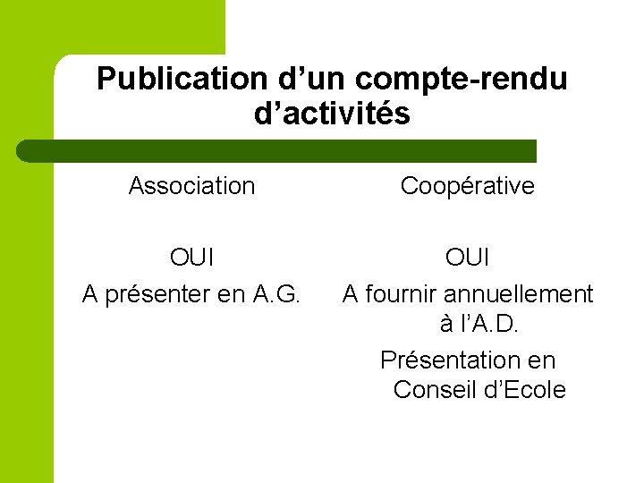 Publication d’un compte-rendu d’activités Association Coopérative OUI A présenter en A. G. OUI A