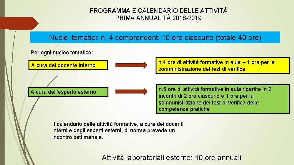 PROGRAMMA E CALENDARIO DELLE ATTIVITÀ PRIMA ANNUALITÀ 2018 -2019 Nuclei tematici: n. 4 comprendenti