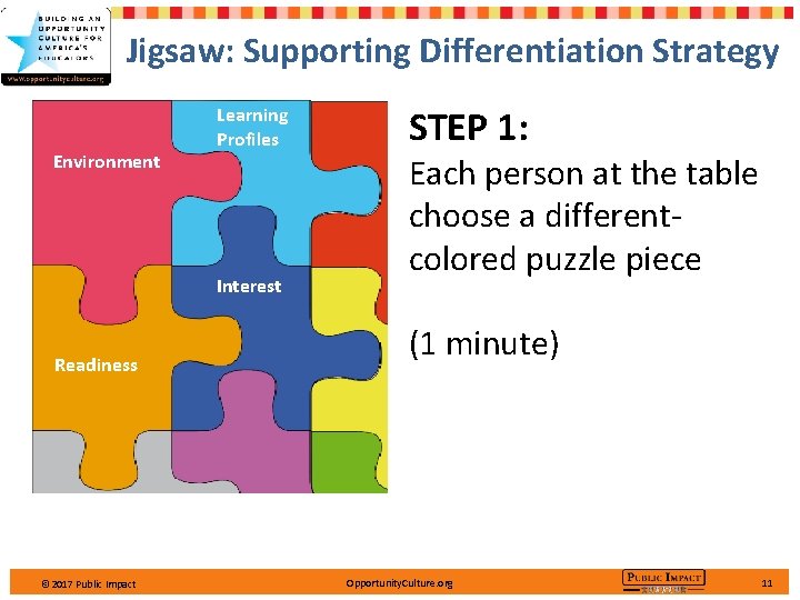 Jigsaw: Supporting Differentiation Strategy Environment Learning Profiles Interest Readiness © 2017 Public Impact STEP