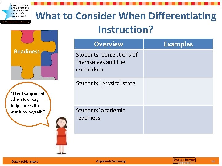 What to Consider When Differentiating Instruction? Readiness Overview Examples Students’ perceptions of themselves and