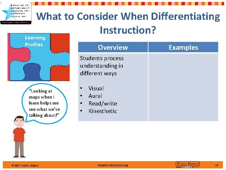 What to Consider When Differentiating Instruction? Learning Profiles Overview Examples Students process understanding in