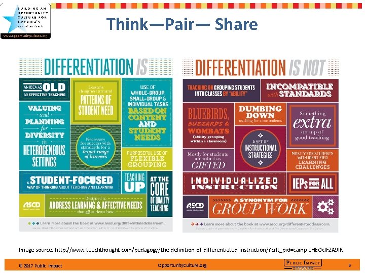 Think—Pair— Share Image source: http: //www. teachthought. com/pedagogy/the-definition-of-differentiated-instruction/? crlt_pid=camp. a. HEOc. IFZA 9 IK