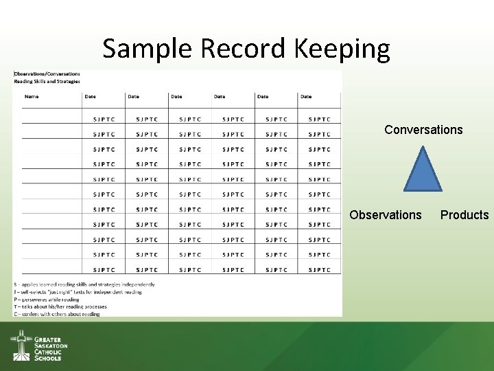 Sample Record Keeping Conversations Observations Products Sample Record Keeping Conversations Observations Products