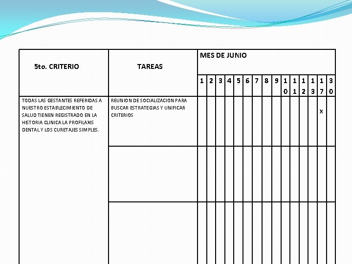 MES DE JUNIO 5 to. CRITERIO TAREAS 1 2 3 4 5 6 7