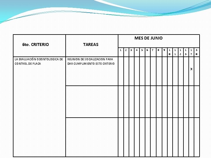 MES DE JUNIO 6 to. CRITERIO TAREAS 1 LA EVALUACIÓN ODONTOLOGICA DE CONTROL DE